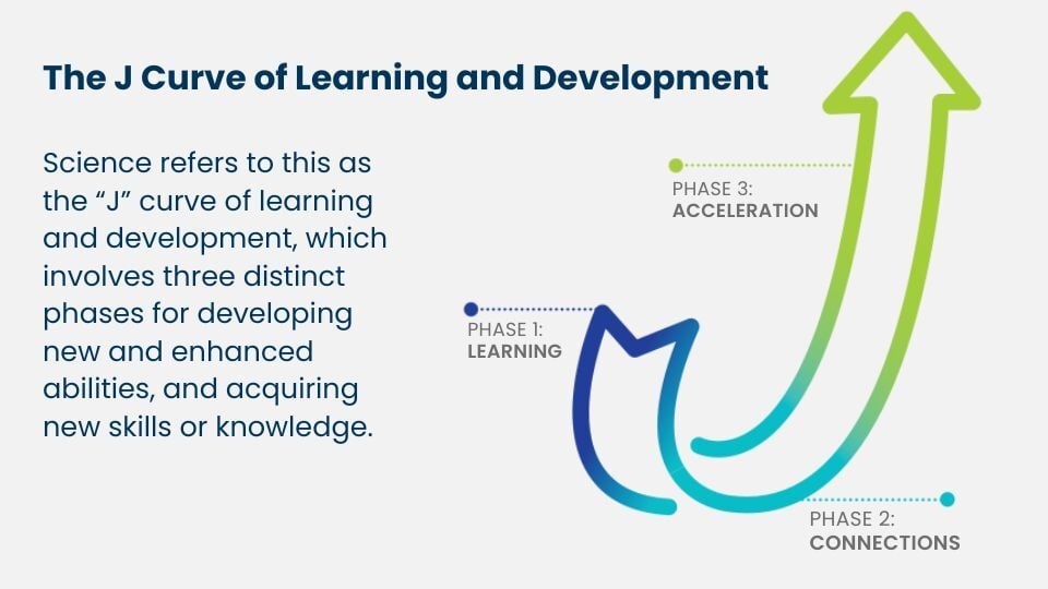 J Curve of Development Brain Balance Blog Image-1
