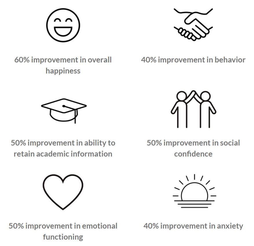 icon grouping for child improvements